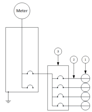 Tesla Gen 3 Wall Connector Manual - Setup with
