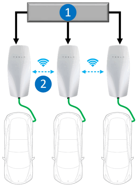 Tesla Gen 3 Wall Connector Manual - Wall Connector1