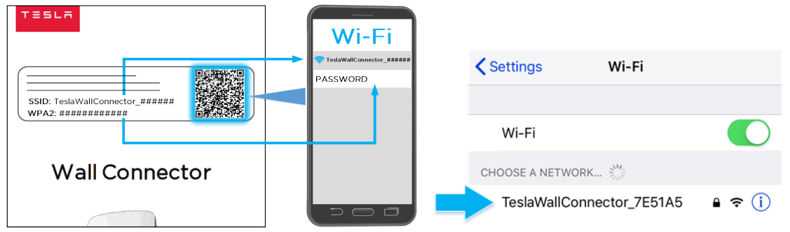 Tesla Gen 3 Wall Connector Manual - energize the unit