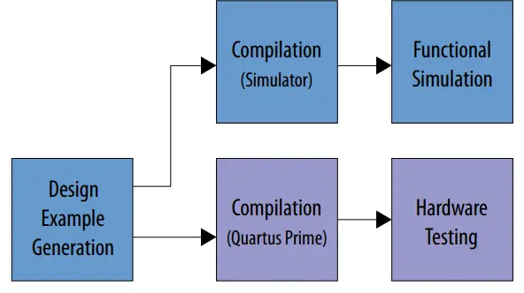 intel-50G-Interlaken-Design-Example-FIG 1