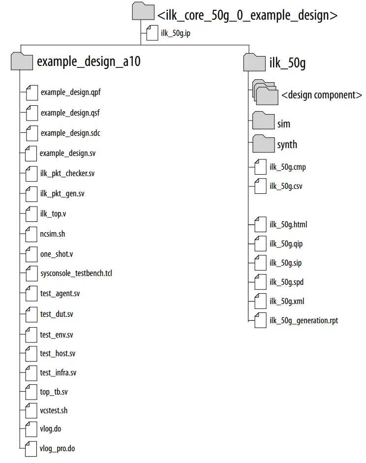 intel-50G-Interlaken-Design-Example-FIG 2