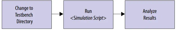 intel-50G-Interlaken-Design-Example-FIG 6