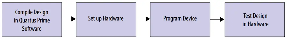 intel-50G-Interlaken-Design-Example-FIG 7