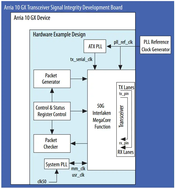 intel-50G-Interlaken-Design-Example-FIG 8