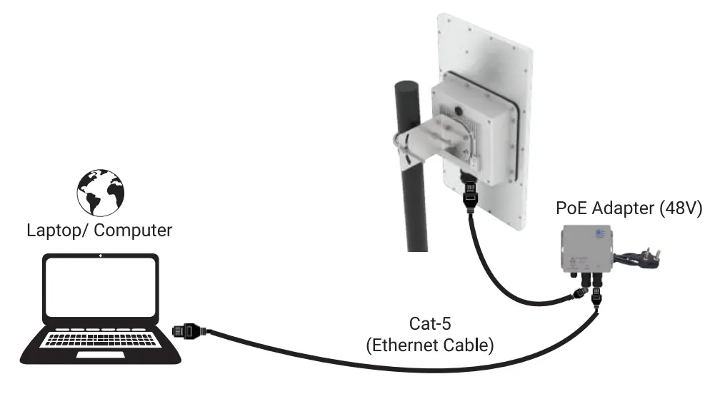 ion4 2 Wi-Fi 5 2x2 Outdoor Access Point fig 11