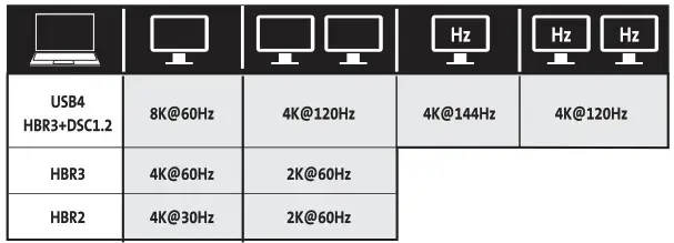 Kensington MD120U4 USB4 Portable Docking Station - overview 5