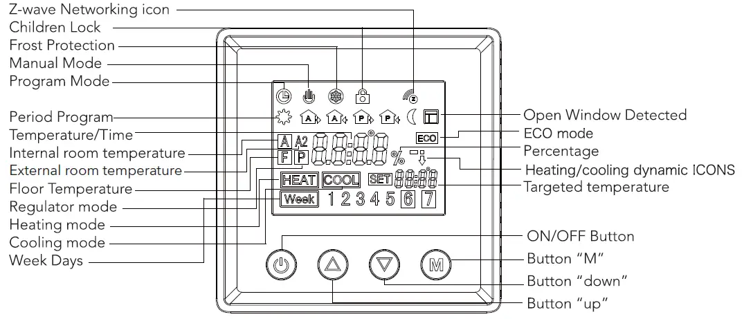 namron-4512757-Z-Wave-Termostat-02