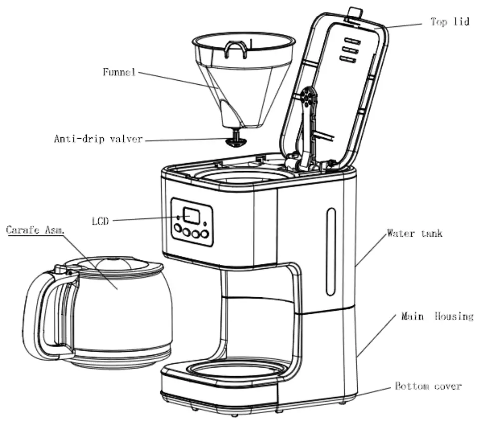 Know Your Coffee Maker