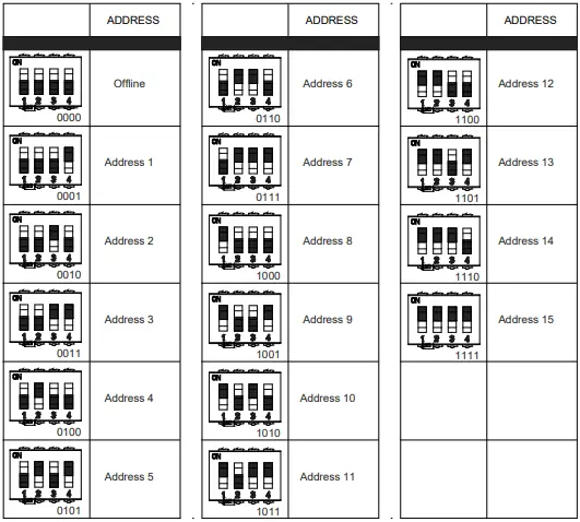 SALTO CU42E0 Electronic Door Controller-fig10