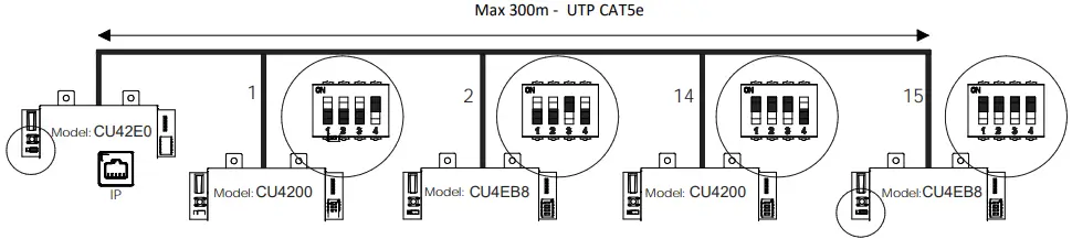 SALTO CU42E0 Electronic Door Controller-fig11