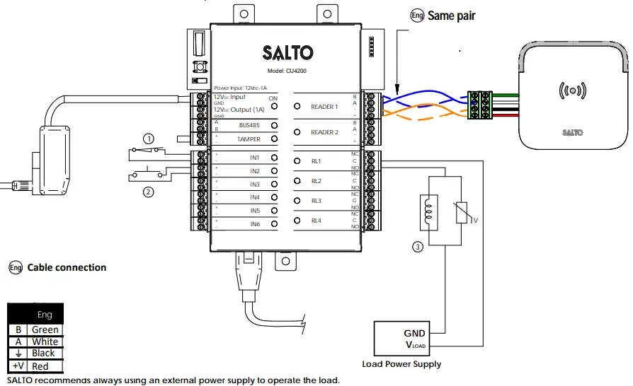 SALTO CU42E0 Electronic Door Controller-fig7