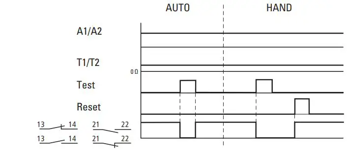 EATON EMT6-DB Thermistor Overload Relay Instruction Manual - Test