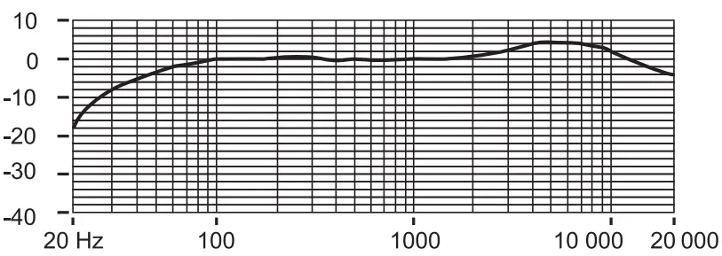 SVIVE HYDRA Single Mosquito Microphone - garph