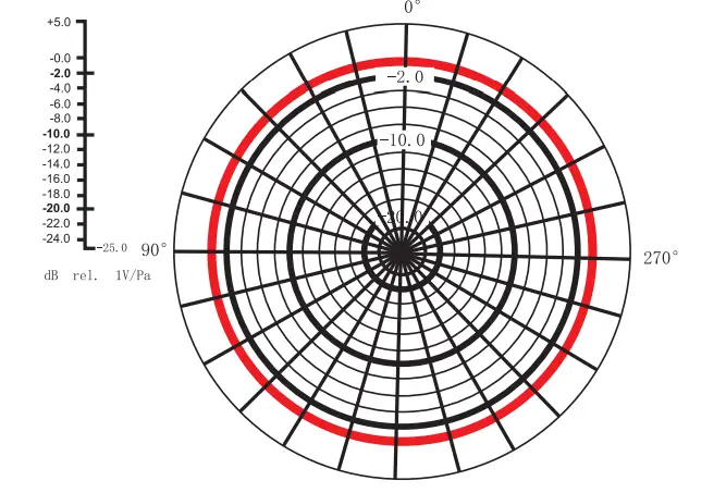 SVIVE HYDRA Single Mosquito Microphone - garph2