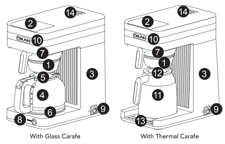 BUNN-BTXB-Thermal-Carafe-Home-Coffee-Brewer-fig-1