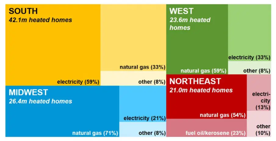 LUTRON 653 Right Thermostat Control - Figure 10