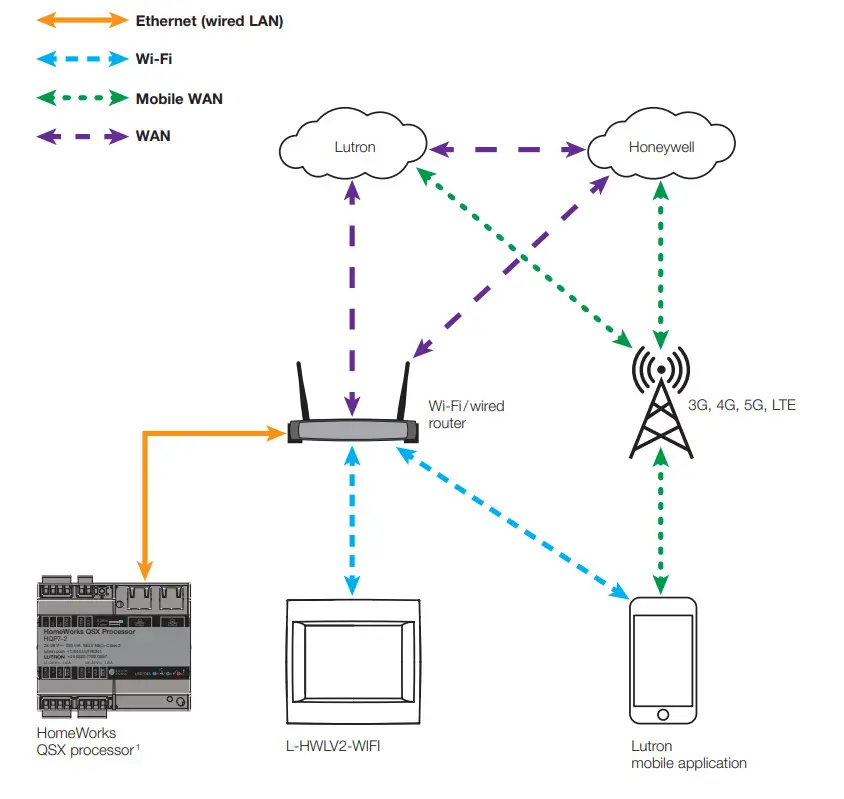 LUTRON 653 Right Thermostat Control - Figure 7