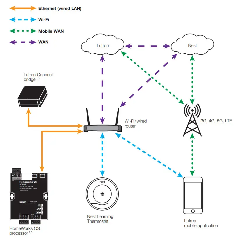 LUTRON 653 Right Thermostat Control - Figure 8
