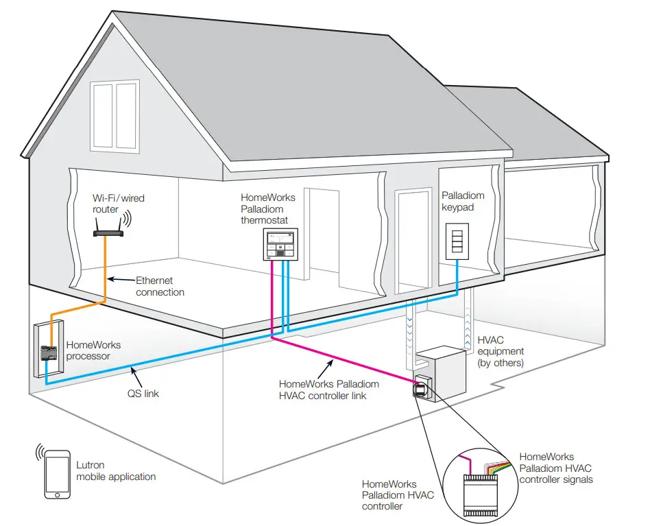 LUTRON 653 Right Thermostat Control - Figure 9