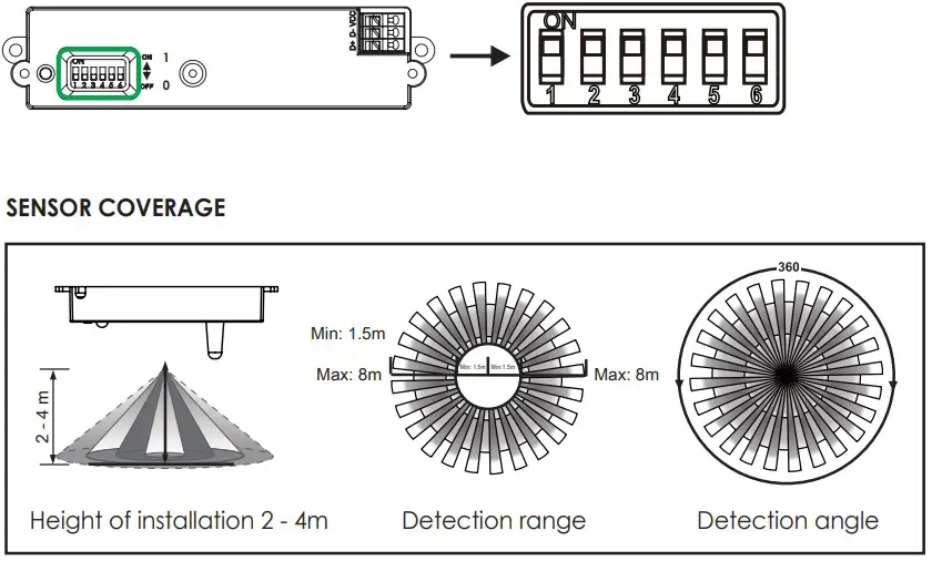 ARAMETER SETTING BY DIP SWITCH: