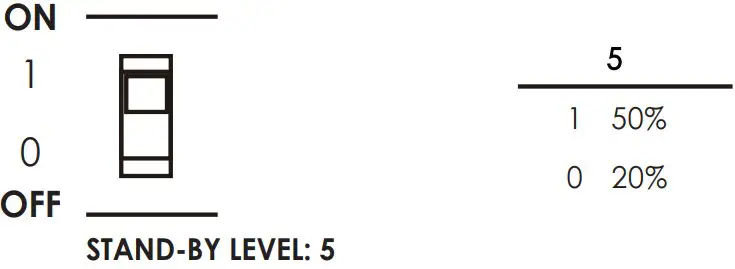 Stand-by Light Level Setting
