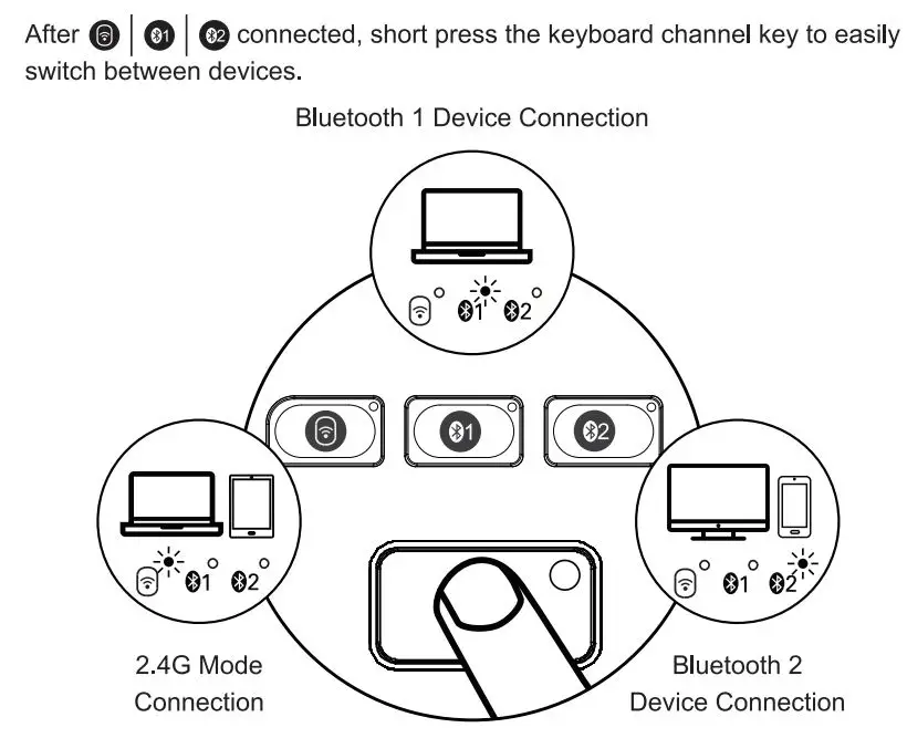 ProtoArc EKM01 Ergonomic Keyboard and Mouse Combo User Manual - How to Switch the Keyboard Mode