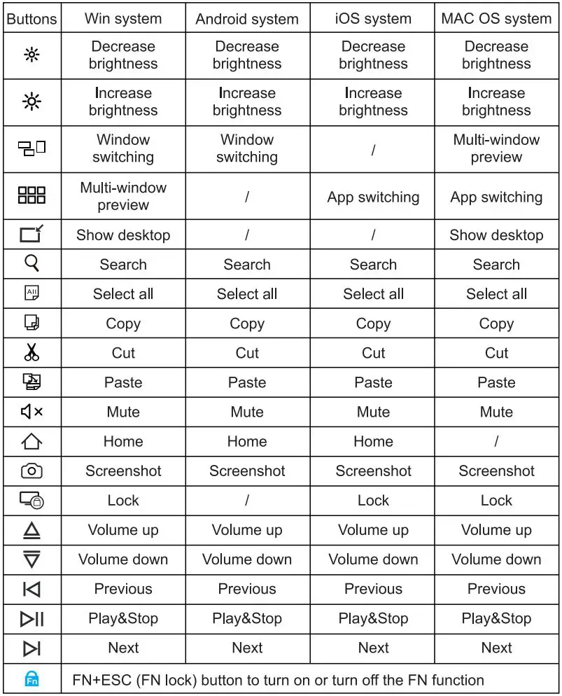 ProtoArc EKM01 Ergonomic Keyboard and Mouse Combo User Manual - Multimedia Function Button