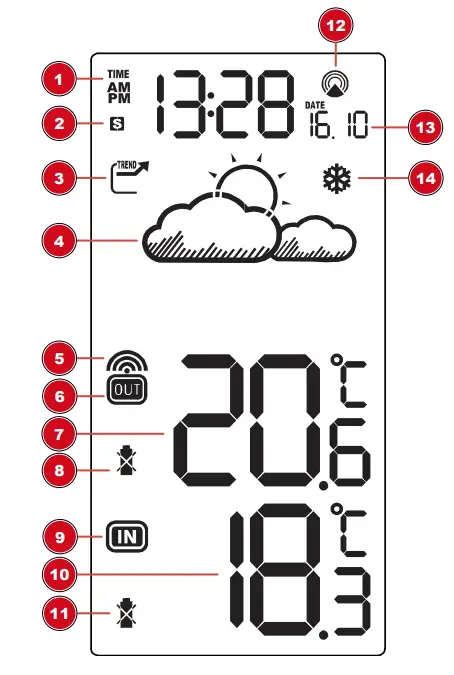BRESSER Meteo Temp Weather Station-fig2