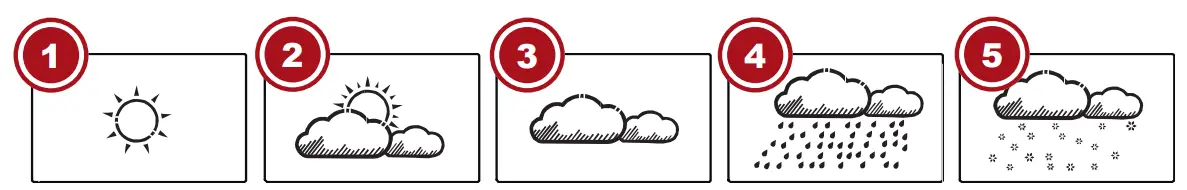 BRESSER Meteo Temp Weather Station-fig3