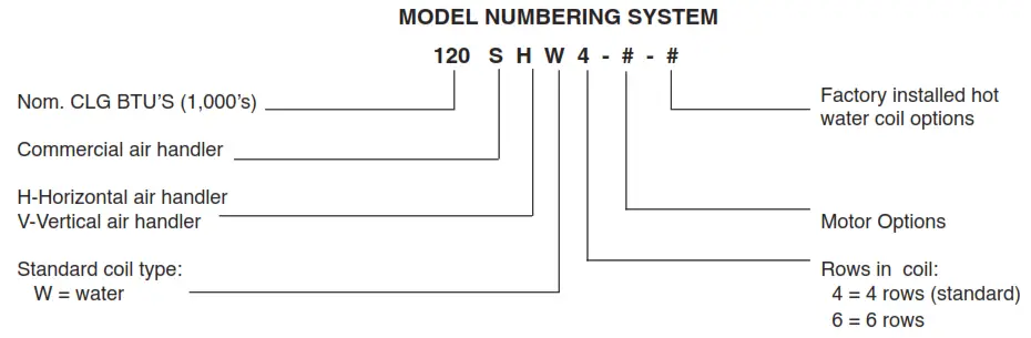 firstco SVW 2-20 Tons SERIES Vertical Chilled Water - 4