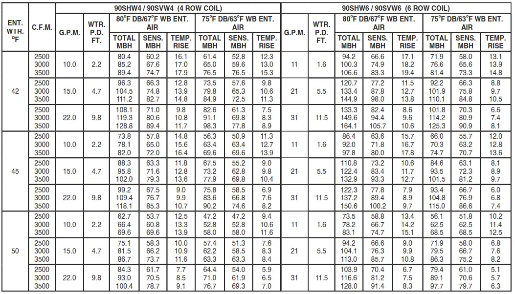 firstco SVW 2-20 Tons SERIES Vertical Chilled Water - tabile 4