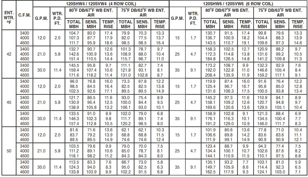 firstco SVW 2-20 Tons SERIES Vertical Chilled Water - tabile 5