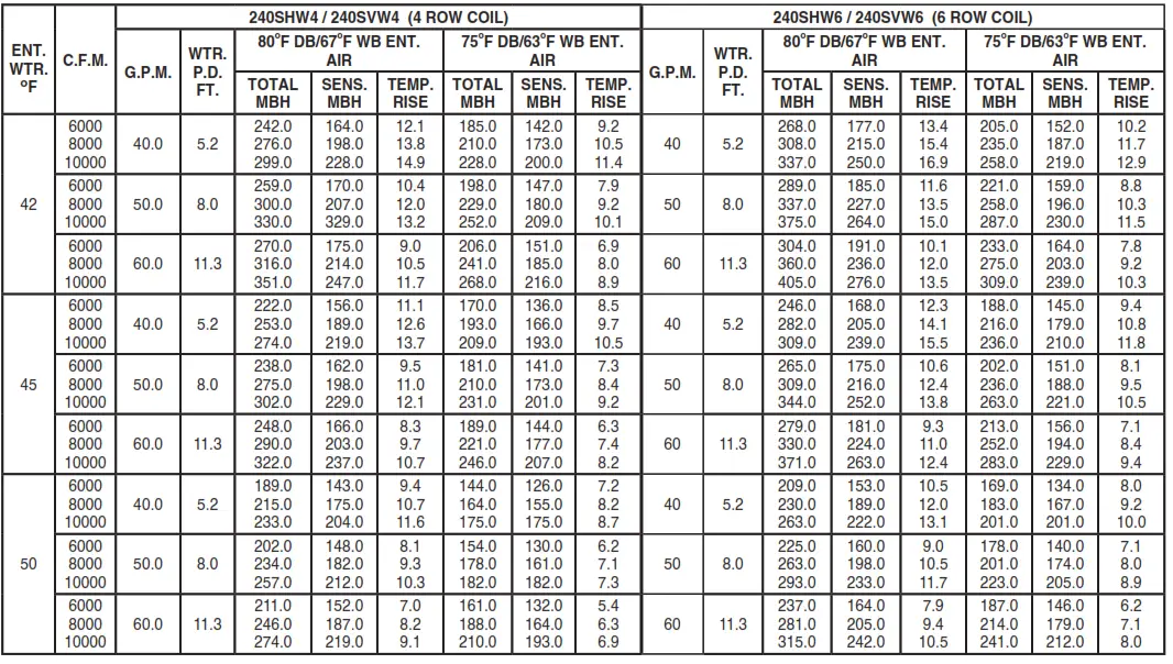 firstco SVW 2-20 Tons SERIES Vertical Chilled Water - tabile 7