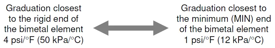 SIEMENS TH193 HC Heating-Cooling Room Thermostat 4