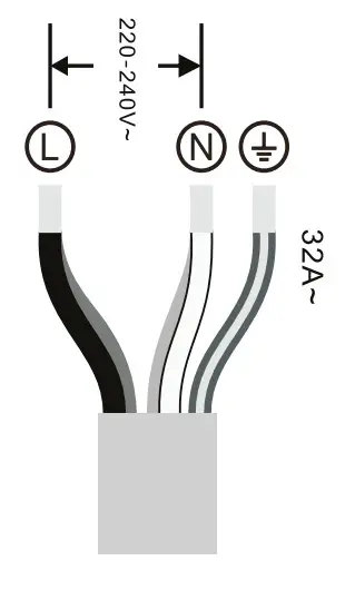 Installation (380V) rare