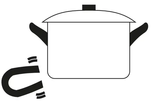Choosing the right Cookware