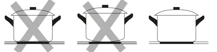 Choosing the right Cookware
