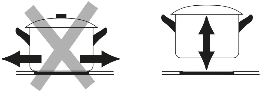 Choosing the right Cookware