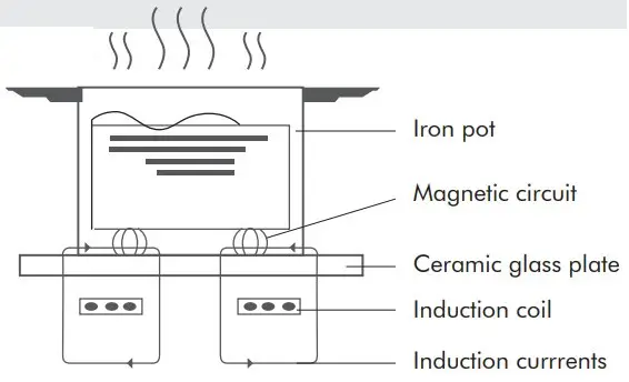 PRODUCT INTRODUCTION