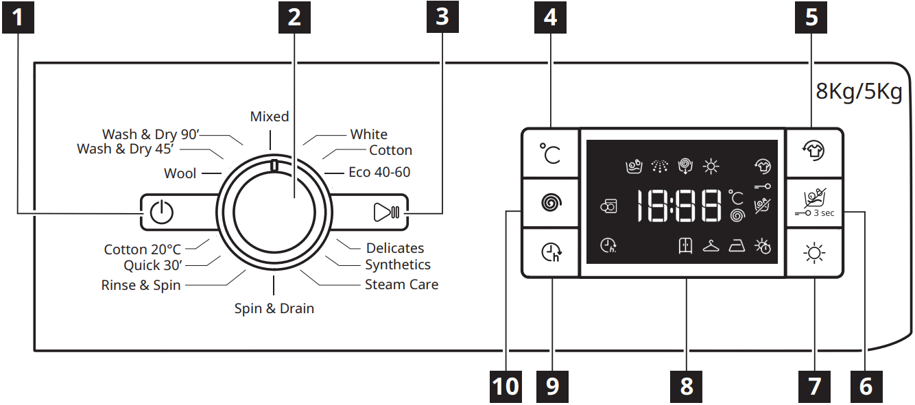 IKEA 805 254 62 UDDARP Washer Dryer - Control Panel