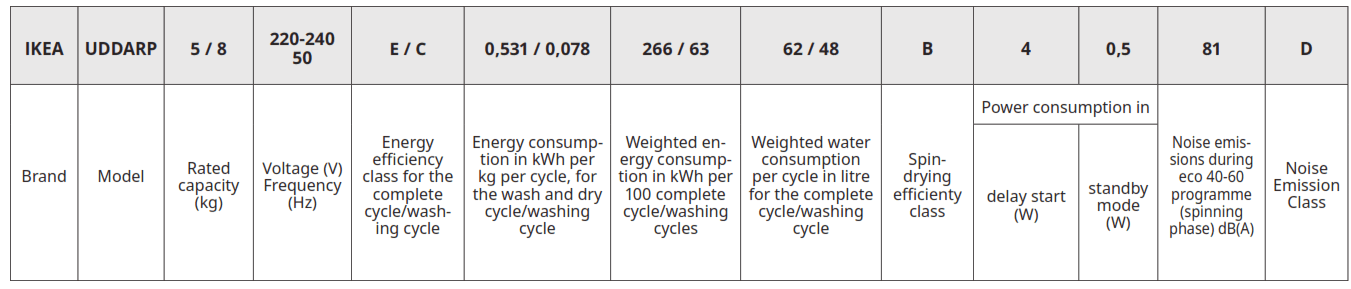 IKEA 805 254 62 UDDARP Washer Dryer - Technical data