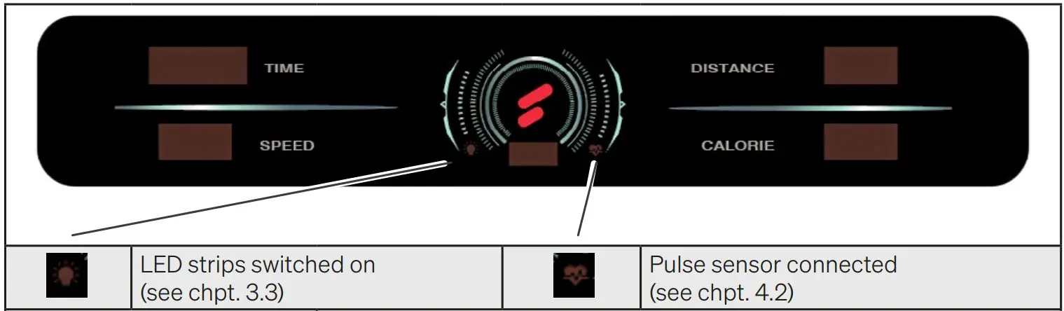 SPORTSTECH sWalk Treadmill - DISPLAY