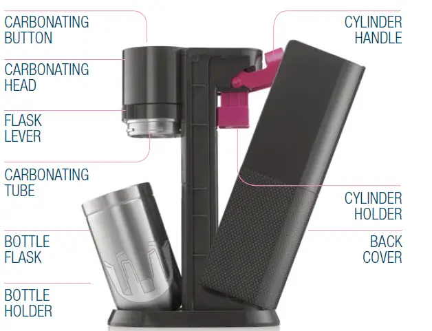 sodastream-DUO-Two-Ways-to-Sparkle-Water-Maker-06