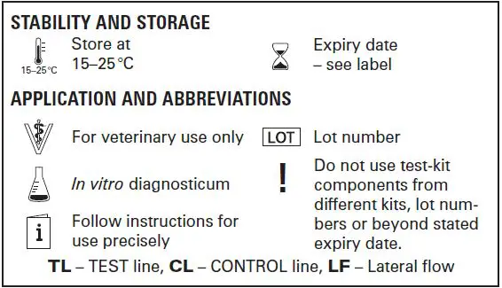 MEGACOR-FASTest-FCoV-Strip-Test-Kit-fig- (1)