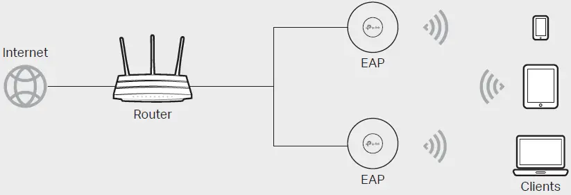 TP-Link-EAP620-HD-Wireless-Access-Point-fig-19