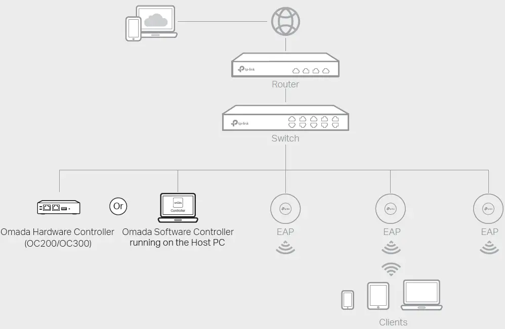 TP-Link-EAP620-HD-Wireless-Access-Point-fig-21