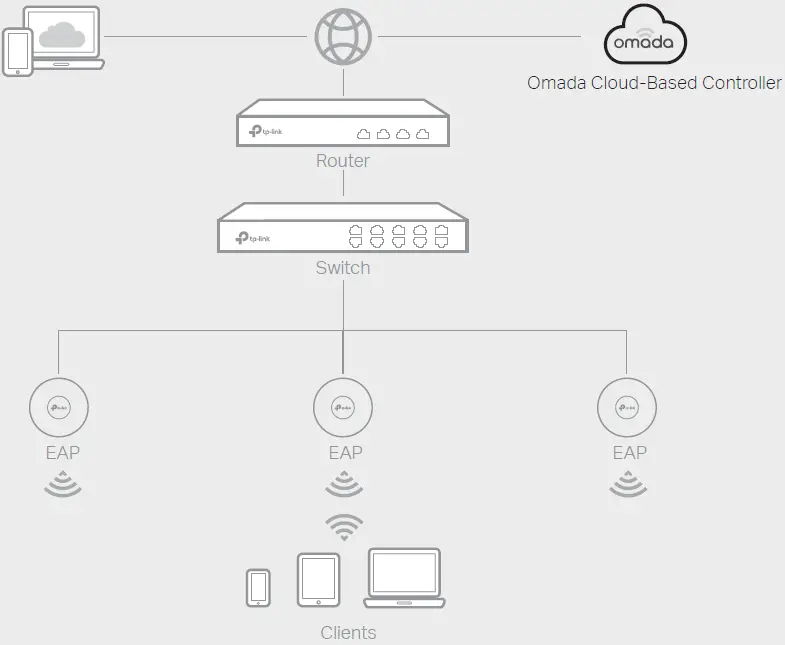 TP-Link-EAP620-HD-Wireless-Access-Point-fig-23