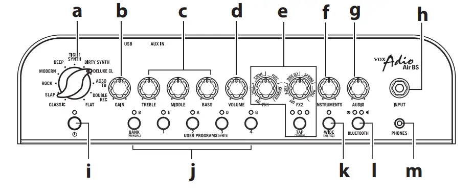 Part names and functions