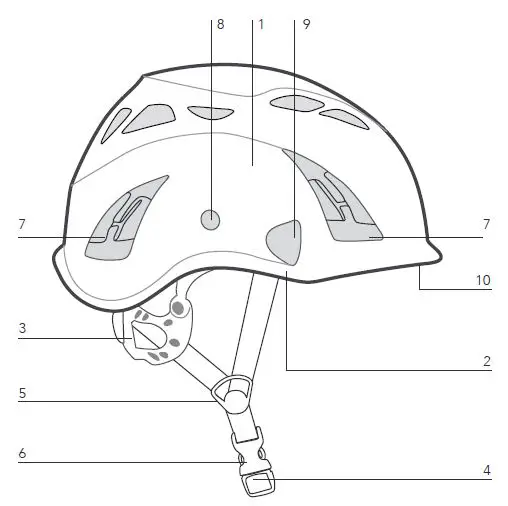 KASK-AS-NZS-1801-Zenith-Climbing-Helmet-2