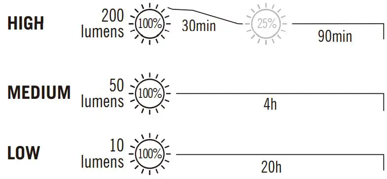 OLIGHT-H05S-Headtorch-Black-fig 2